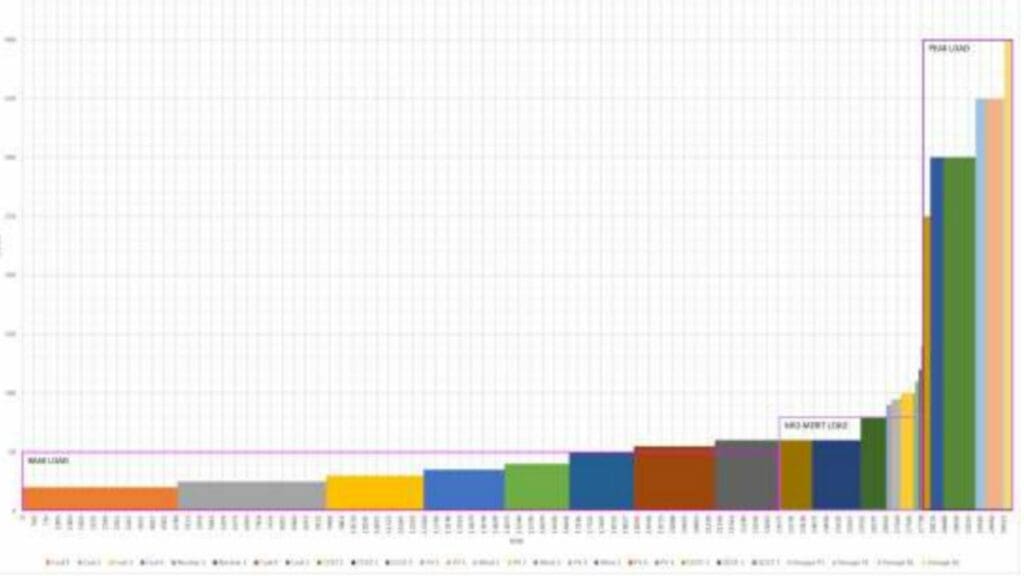 Cost curve for South African electricity system. Graph: Nersa